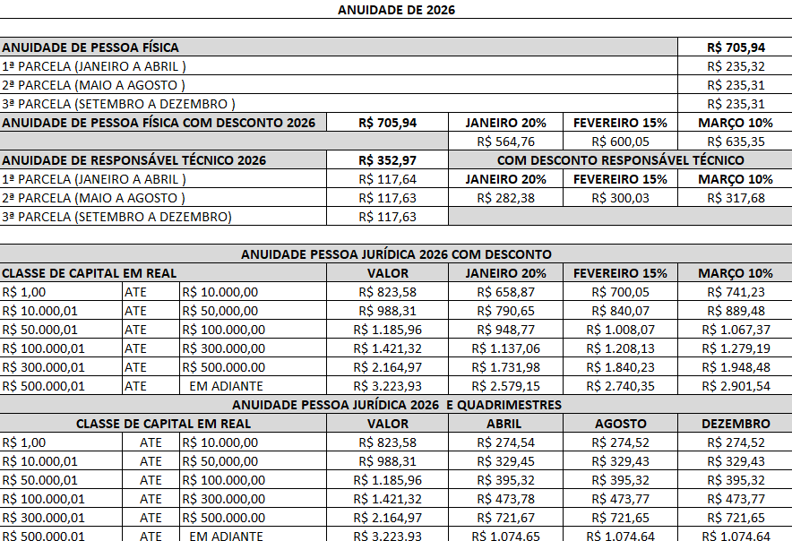 Tabela de Anuidade 2026